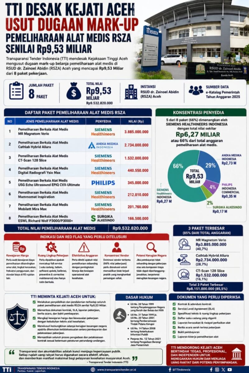 _Nasruddin Bahar, Koordinator Transparansi Tender Indonesia (TTI),_ 